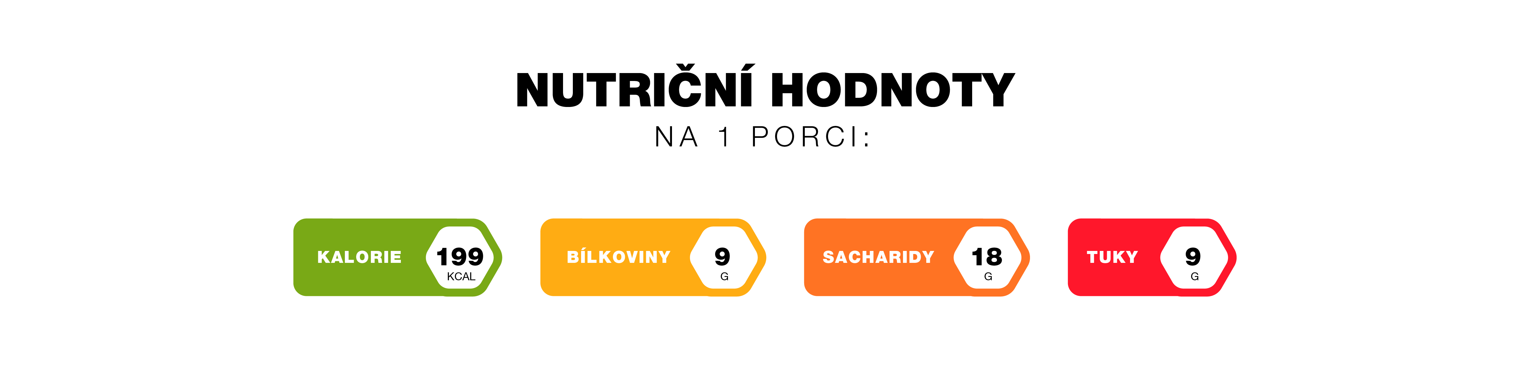 nutriční hodnoty hummus